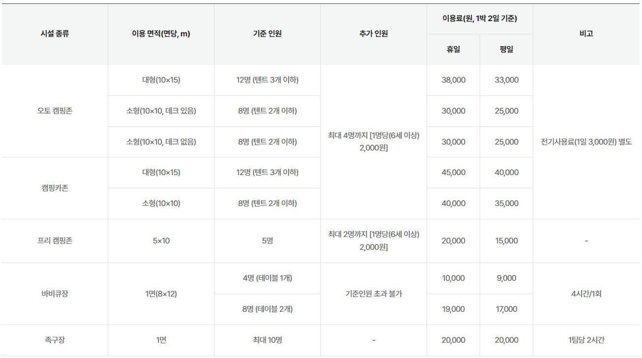 세종 합강캠핑장 사진 29